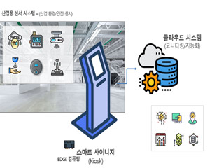 유니즌, 시설물 통합 환경 관리 위한 IoT 센서 탑재 키오스크 개발해